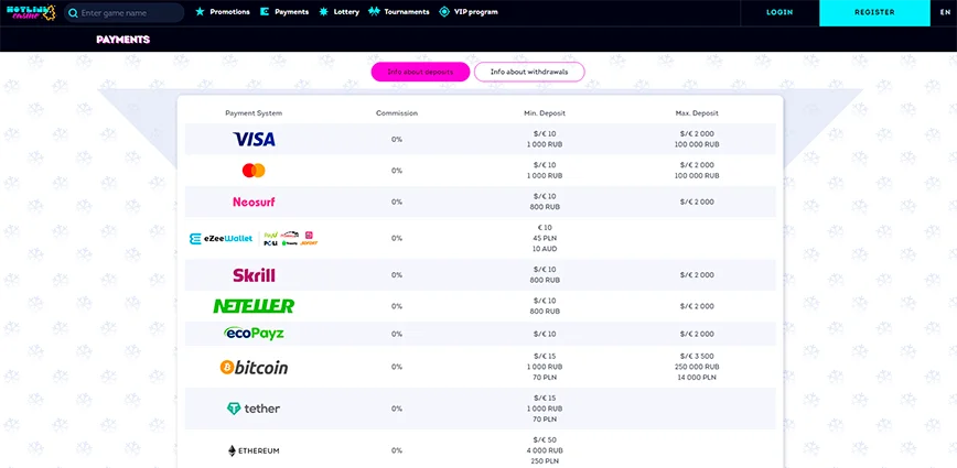 Payment Options at Hotline Casino, Deposits and Withdrawals