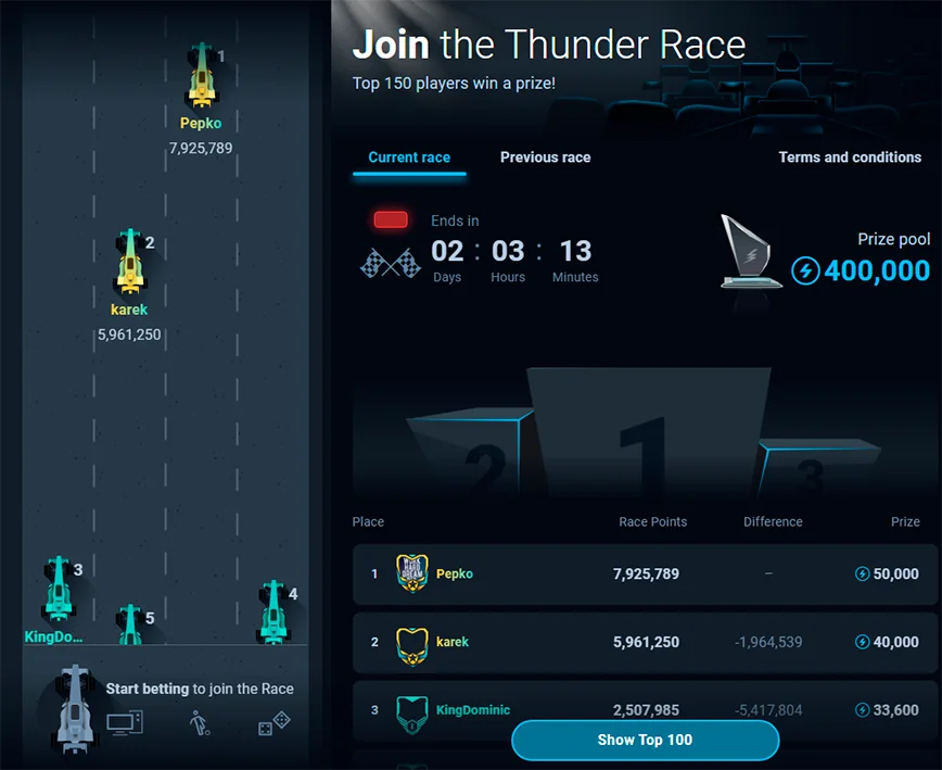Tournaments and Races at Thunderpick Casino