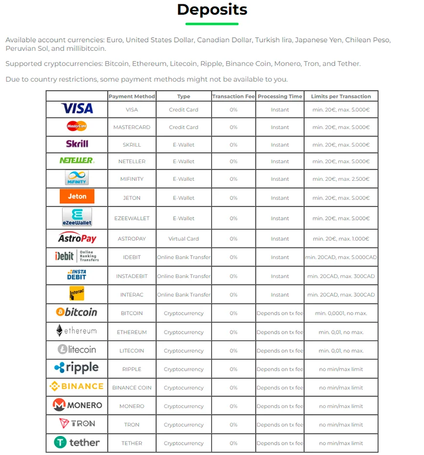 Deposit at Fortune Panda Casino