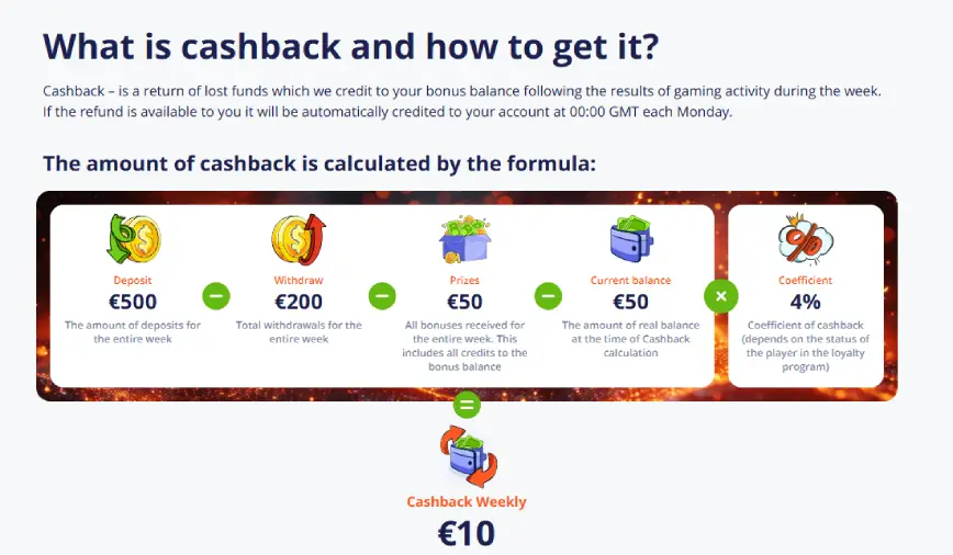 Cashback Promotions at V.Vegas casino