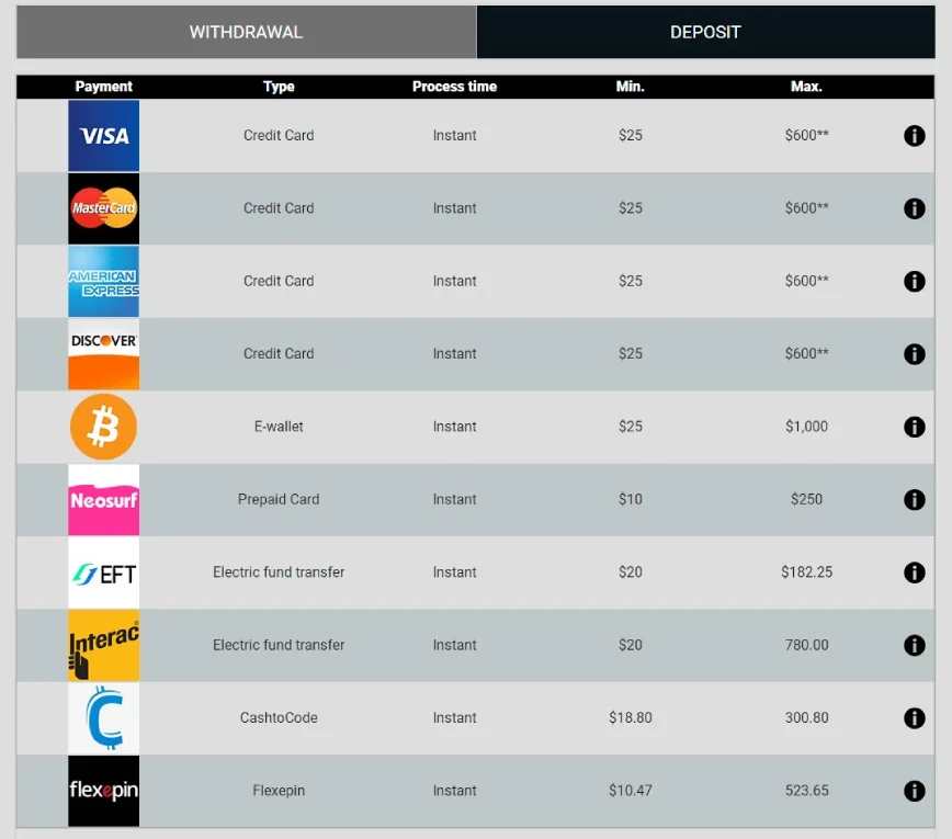 Deposits at Juicy Stakes Casino