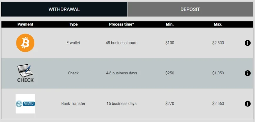 Withdrawals at Juicy Stakes Casino