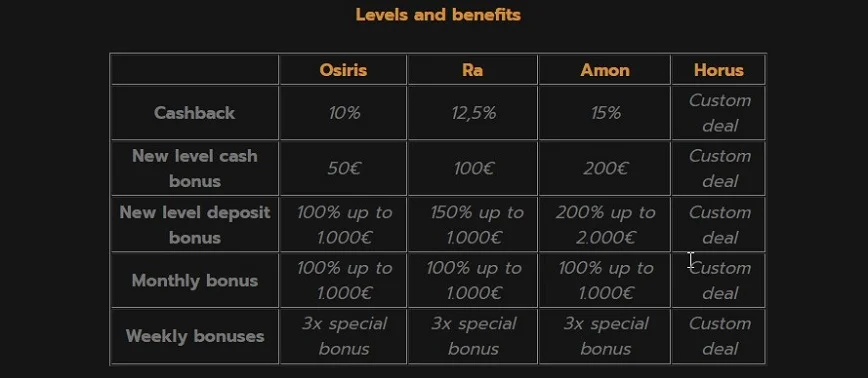 Steps to Join the VIP Scheme