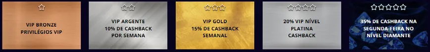 Programa VIP no cassino LuckyBoy