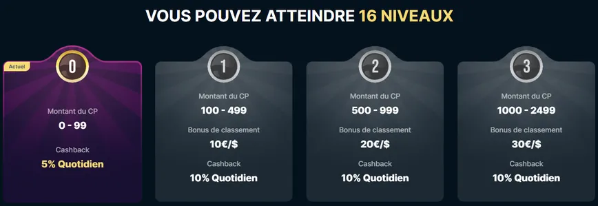 Programme VIP au Spinspace Casino