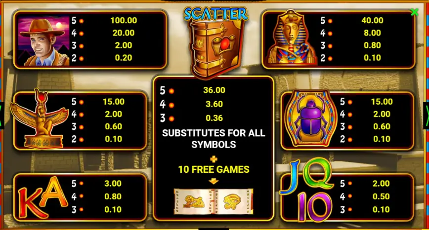 How To Play Book of Ra Slot