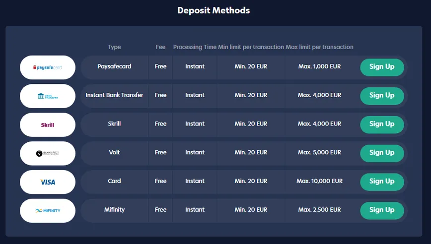 Deposits at Live.Casino