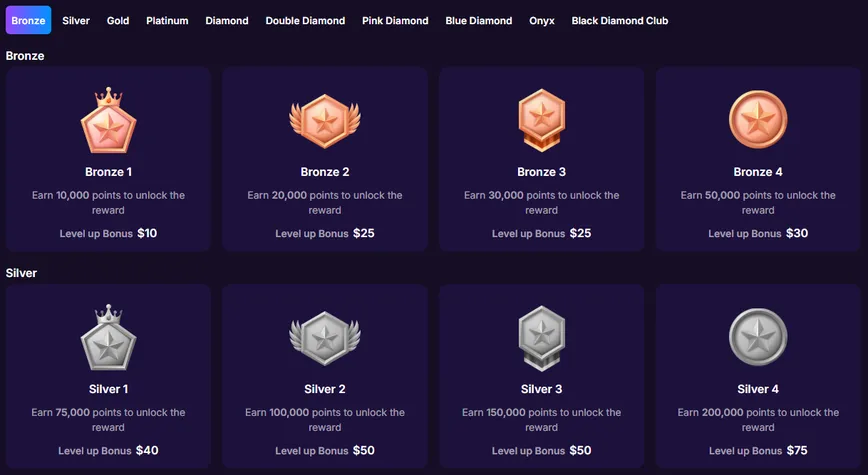 VIP Program at Spinbet Casino